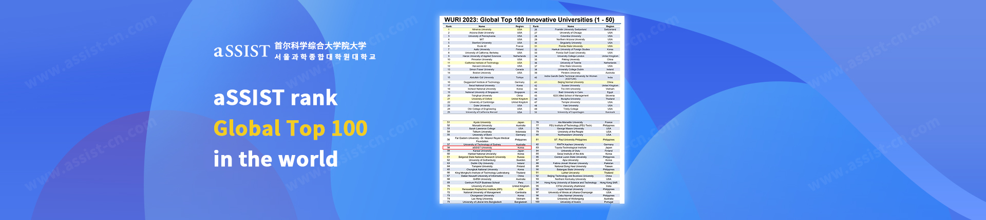 2022年首尔科大WURI世界创新大学最新排名
