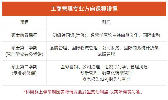 韩国首尔科大-中文国际工商管理硕士-课程安排